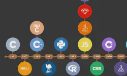 Featured image of post 编程语言