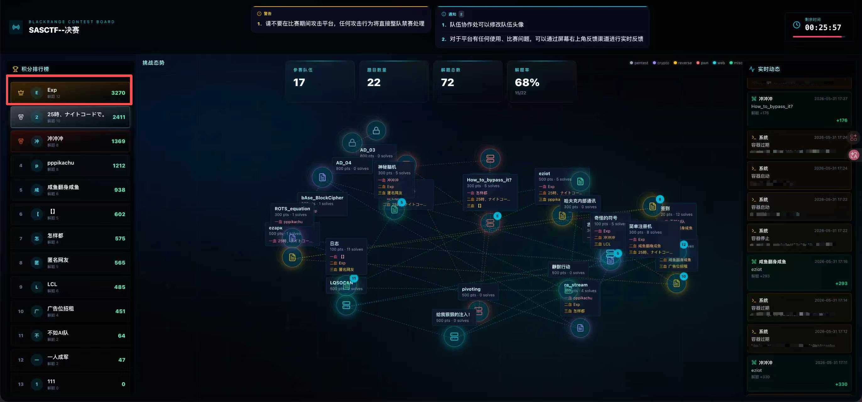 校赛战时图