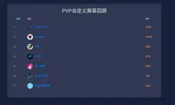 Featured image of post 第一次AWD水友赛