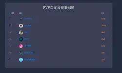 Featured image of post 第一次AWD水友赛