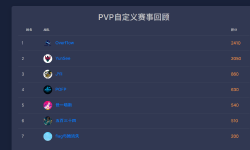 Featured image of post 第一次AWD水友赛