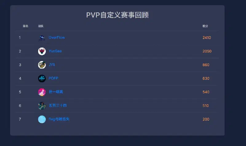 Featured image of post 第一次AWD水友赛