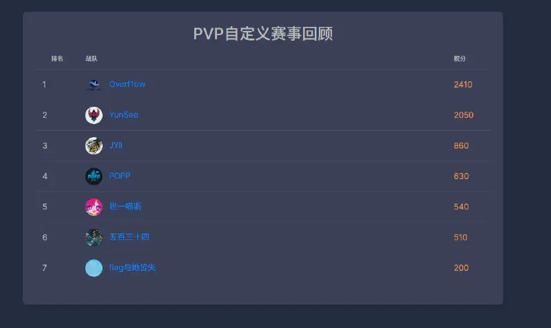 Featured image of post 第一次AWD水友赛