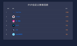 Featured image of post 第二次AWD水友赛