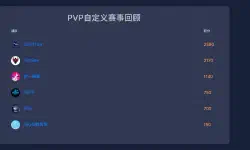 Featured image of post 第二次AWD水友赛