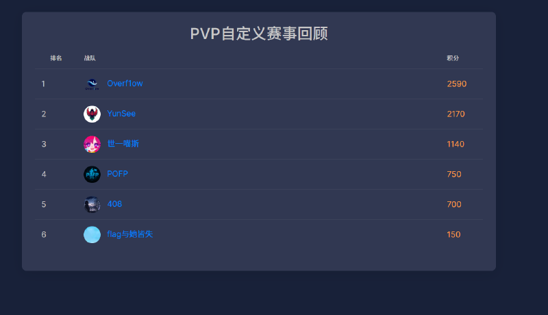 Featured image of post 第二次AWD水友赛