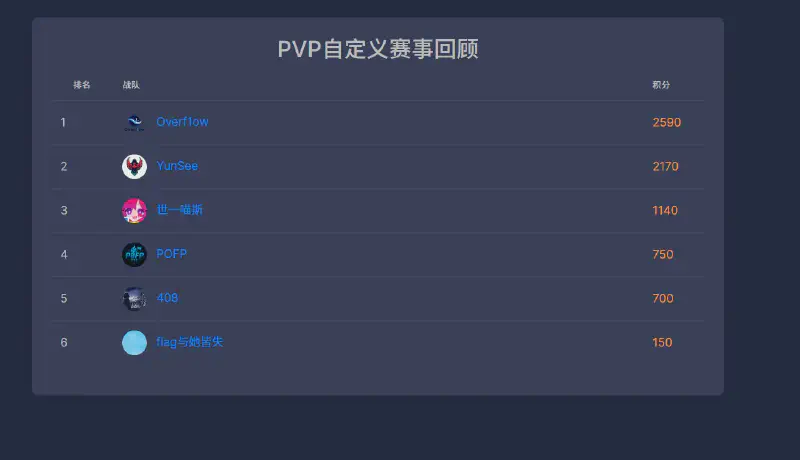 Featured image of post 第二次AWD水友赛