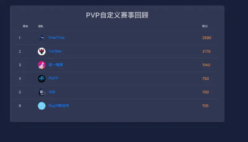 Featured image of post 第二次AWD水友赛