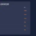 第二次AWD水友赛