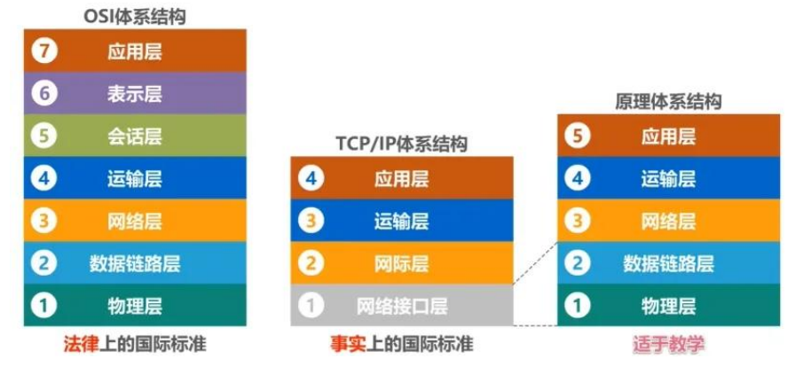 层次模型