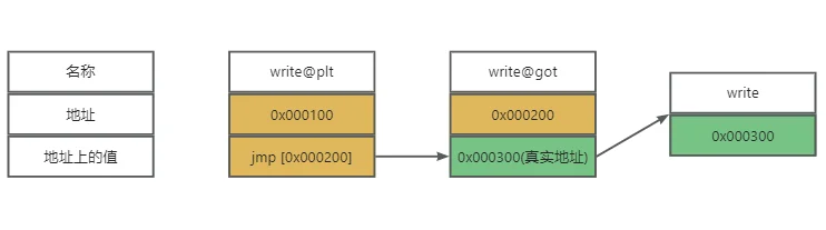 动态链接库的过程