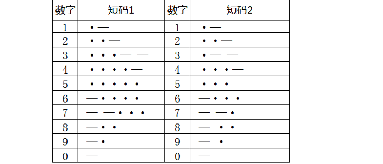 摩斯密码表
