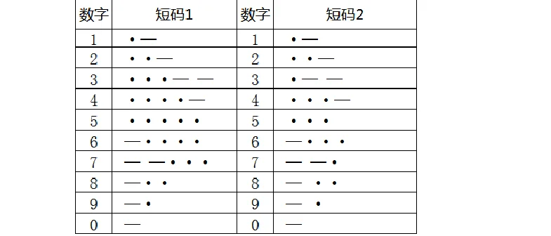 摩斯密码表