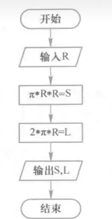 流程图描述