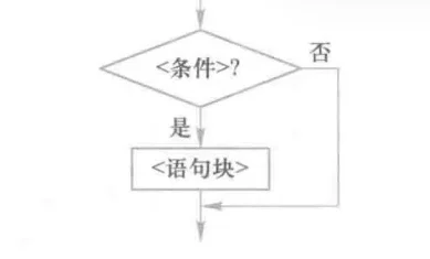 if语句的控制流程图