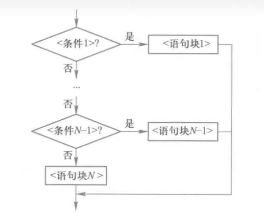 多分支结构的控制流程图